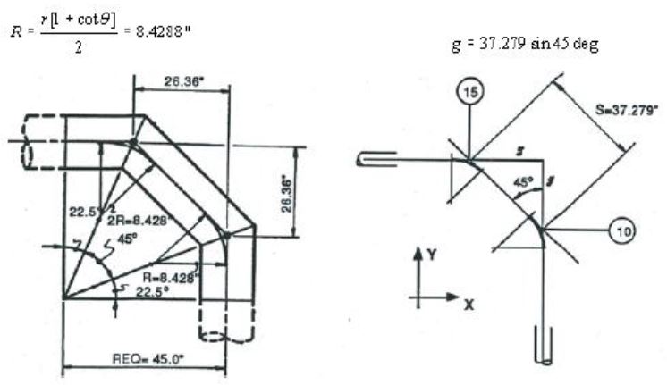 Maten Miter Bend